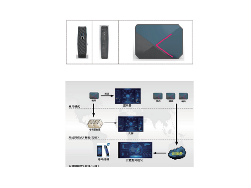信號哨兵長時檢測系統(tǒng) NT-XHCSJC01